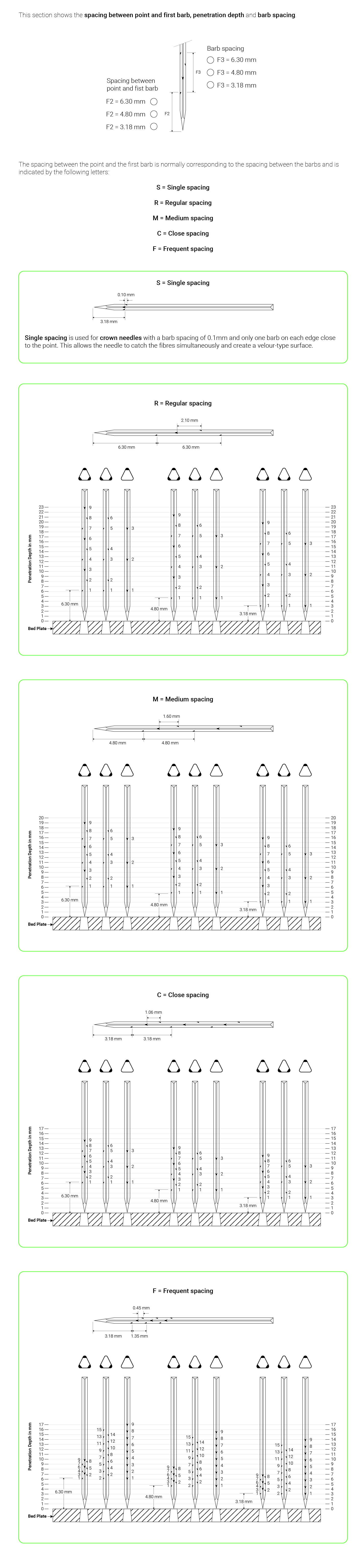 barbDistance