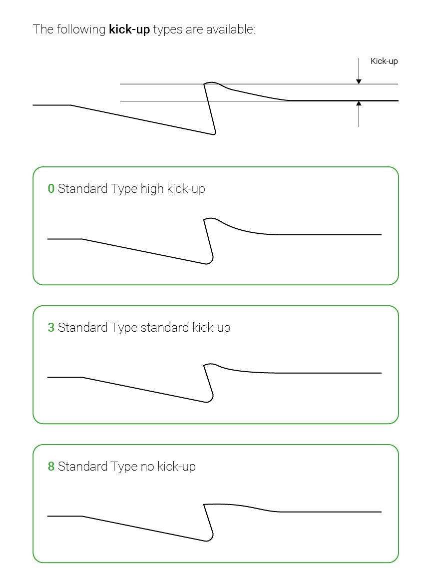 barbVariations