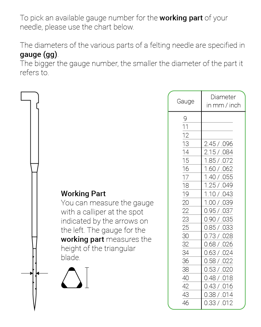 gaugeWorkingPart