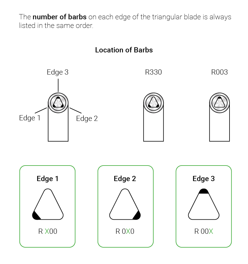 numberOfBarbs